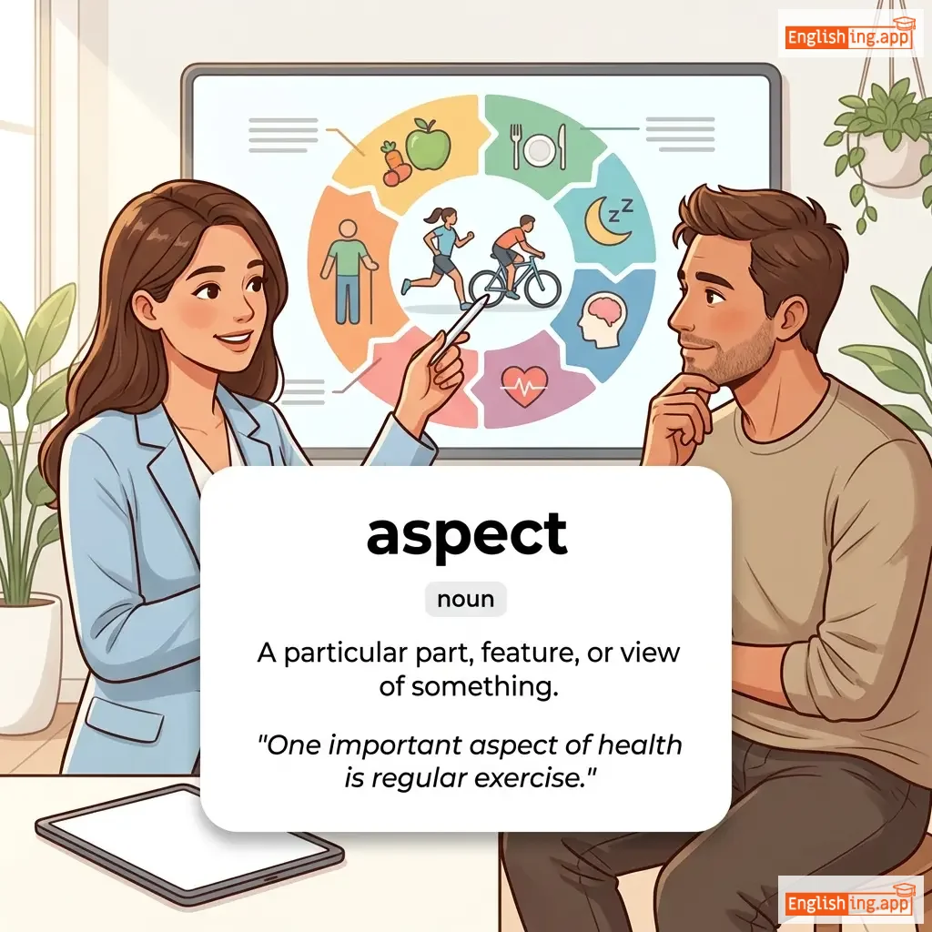 aspect definition card — visual illustration of the meaning