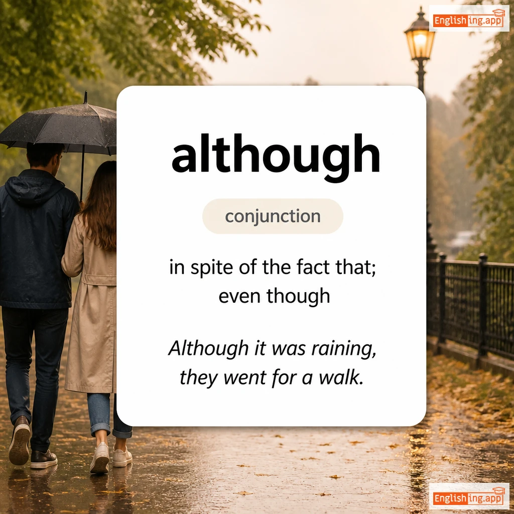 although definition card — visual illustration of the meaning