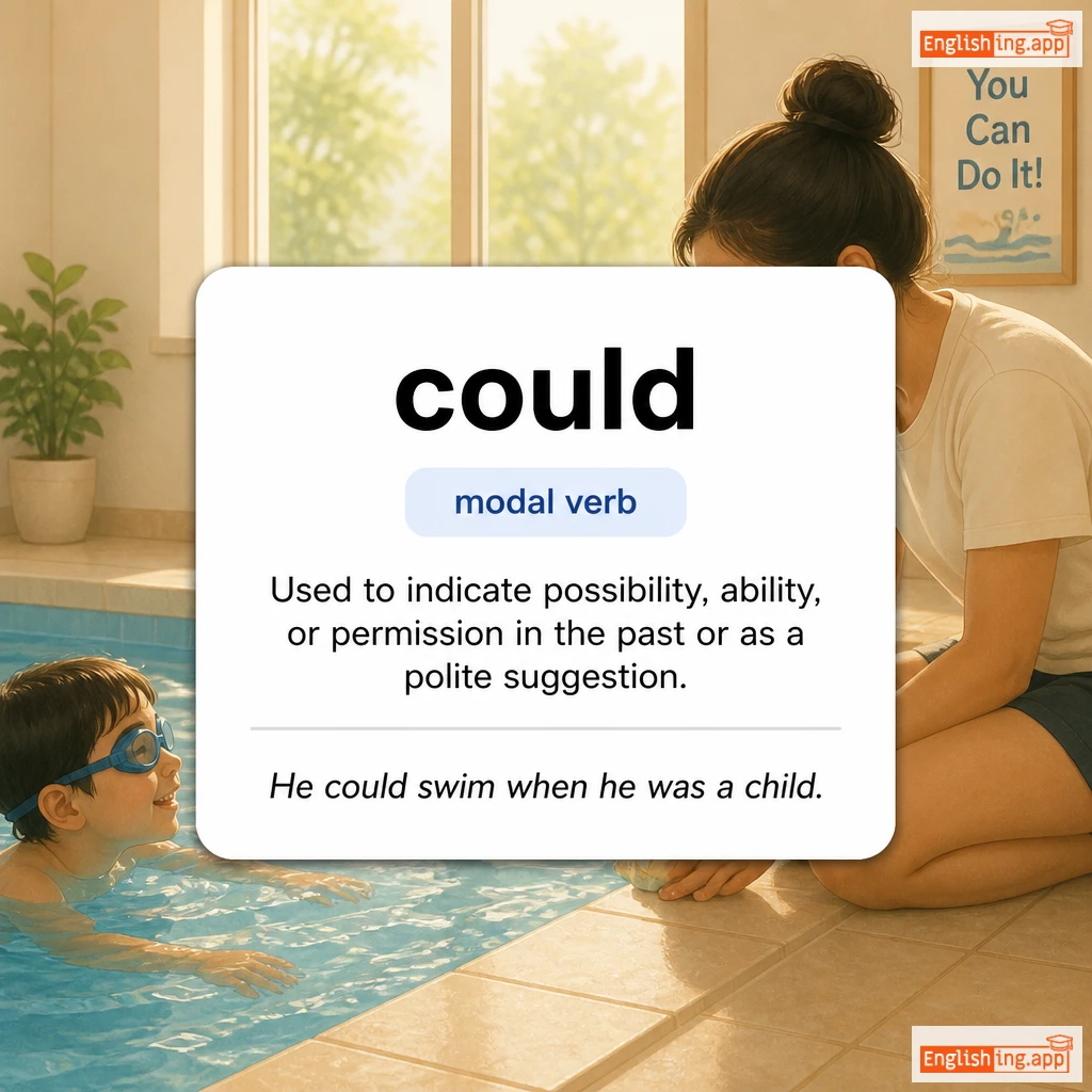 could definition card — visual illustration of the meaning