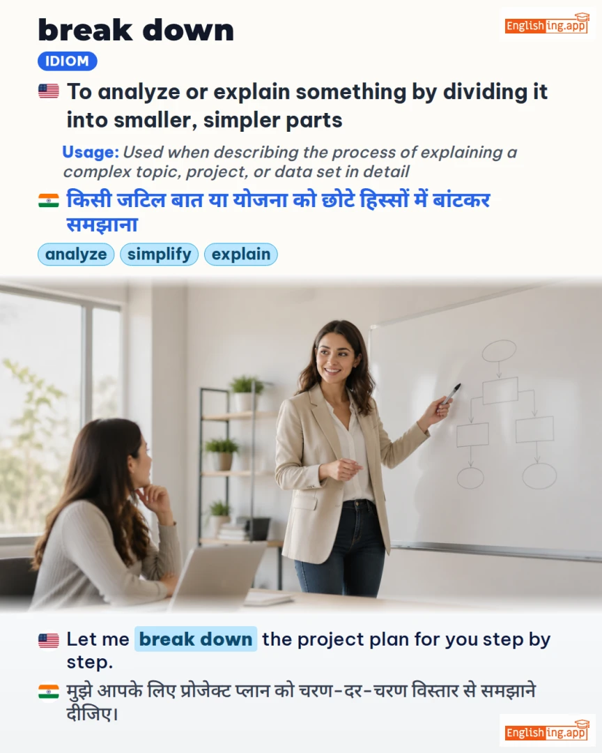 Break Down: English expression meaning and example